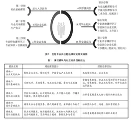 基于共生理论视域下高质量学徒制专业教学标准研究