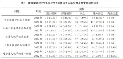 浅析英语专业全英文教学现状