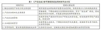 “妇产科学”课程思政案例库的建设与实践探究