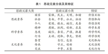 “航空概论（双语）”课程思政初步探索与实践