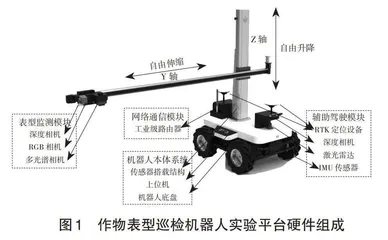 作物表型巡检机器人实验平台设计与教学应用