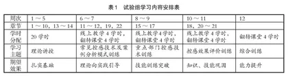 混合式教学法在“医院感染控制”教学中的应用