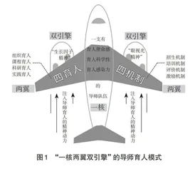 医科院校研究生导师育人模式探究
