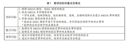 基于航空事故的人为差错模型教学方案设计