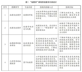 以“图”为切入点探讨“地图学”课程思政建设