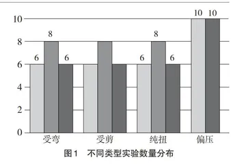 “混凝土结构基本原理”教学实验方法探讨