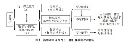 普通高中健美操课内外一体化教学创新发展