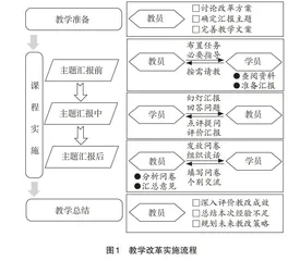 “军事中医学”课程主题汇报的教学实践与反思