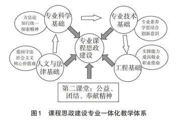 面向课程思政建设的金属材料工程专业教学体系改革