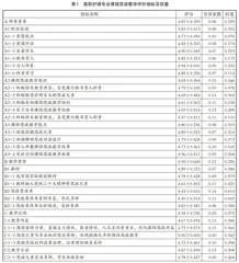 高职护理专业课程思政教学评价指标体系的构建