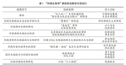 课程思政在“环境生物学”课程教学中的探索