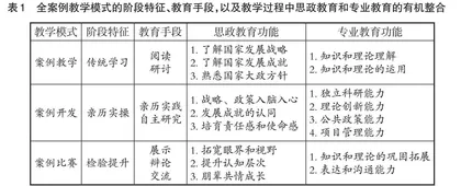 专业教育何以既红又专：全案例教学模式研究