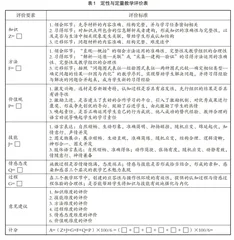 “六维度”课堂教学评价方法及评价标准研究