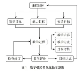 发展性教学思想下工科“有机化学”课程改革探讨