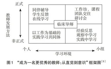 医联体内教师成长中心建设的探索与实践