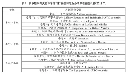 从应用原则出发探索构建军校外语学科链的可能性