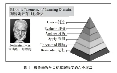基于布鲁姆教学目标的船舶电气实践课程改革研究