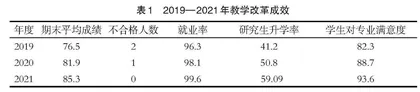 基于多元融合教学模式的“食品物流学”课程改革