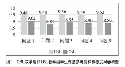 CBL在重症医学临床教学中的应用