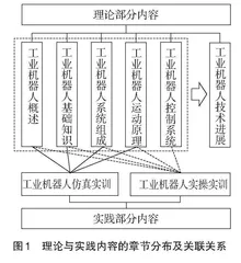 基于案例设计的课程理论与实践综合教学探索