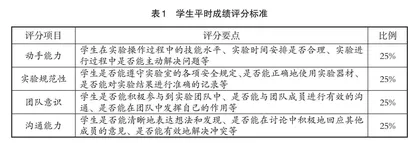 “三位一体”的“专业基础综合实验”课程改革探索