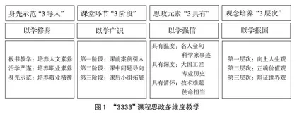 “电路理论”多维度、全过程思政教学体系探索