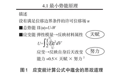 工科专业课教学中课程思政有机融合方法浅析