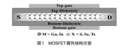 “微电子材料设计与器件仿真”的教学改革与实践
