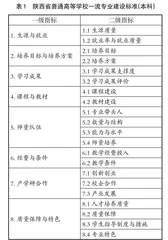 基于EPAS认证的应用型高校一流本科专业建设研究