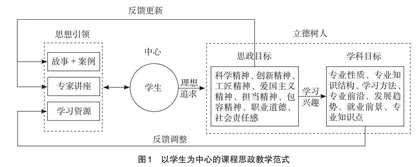 融入思政元素的研究生专业课程教学改革实践