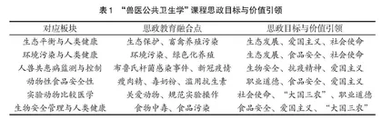 “兽医公共卫生学”课程思政建设的探索与展望