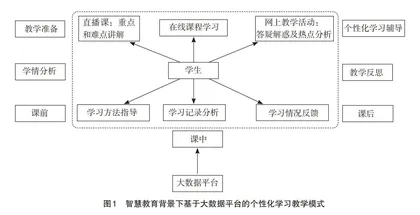 智慧教育背景下成人学生个性化学习教学模式研究