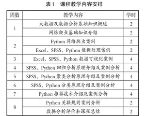 融入思政元素的“数据分析”课程教学改革方法研究