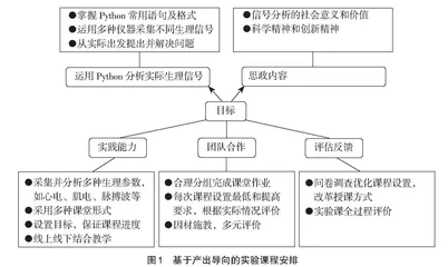 基于产出导向的实验课程教学方法的研究