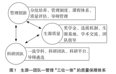 化学学科研究生教育质量保障体系改革与实践