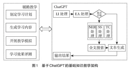 ChatGPT人工智能在超声规范化培训教学中的研究