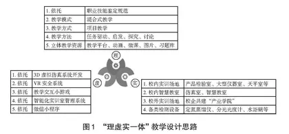 基于OBE理念融入思政教育的课程模块化设计、实施与评价