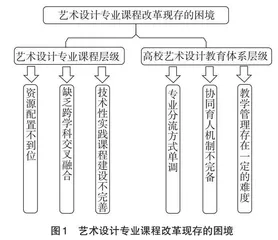 新文科背景下高校艺术设计专业课程改革研究