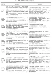 新农科背景下农业高校植物生理学课程思政研究