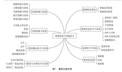 研究生课程思政教育方式研究与实践