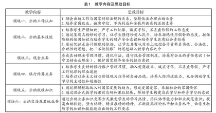 基于BOPPPS教学模式的课程思政建设的实践与反思