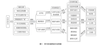 任务群牵引与情境创设实践研究