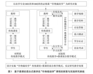 基于慕课的混合式教学探索与实践 