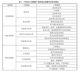 高校就业质量评价理论逻辑探析与模型构建