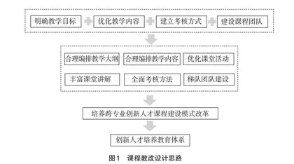 跨专业工科类“流体力学与热工基础”课程教学改革探讨