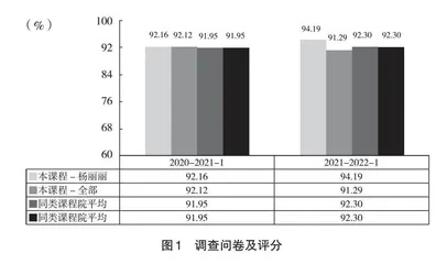 传感器原理与设计“金课”建设