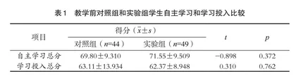 基于案例的翻转课堂教学法的应用