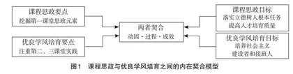 课程思政背景下的优良学风培育的基本逻辑