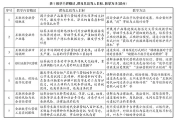 金融科技应用专业课程思政教学探索与实践