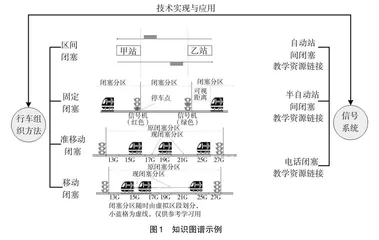 轨道交通专业群个性化实践教学模式设计